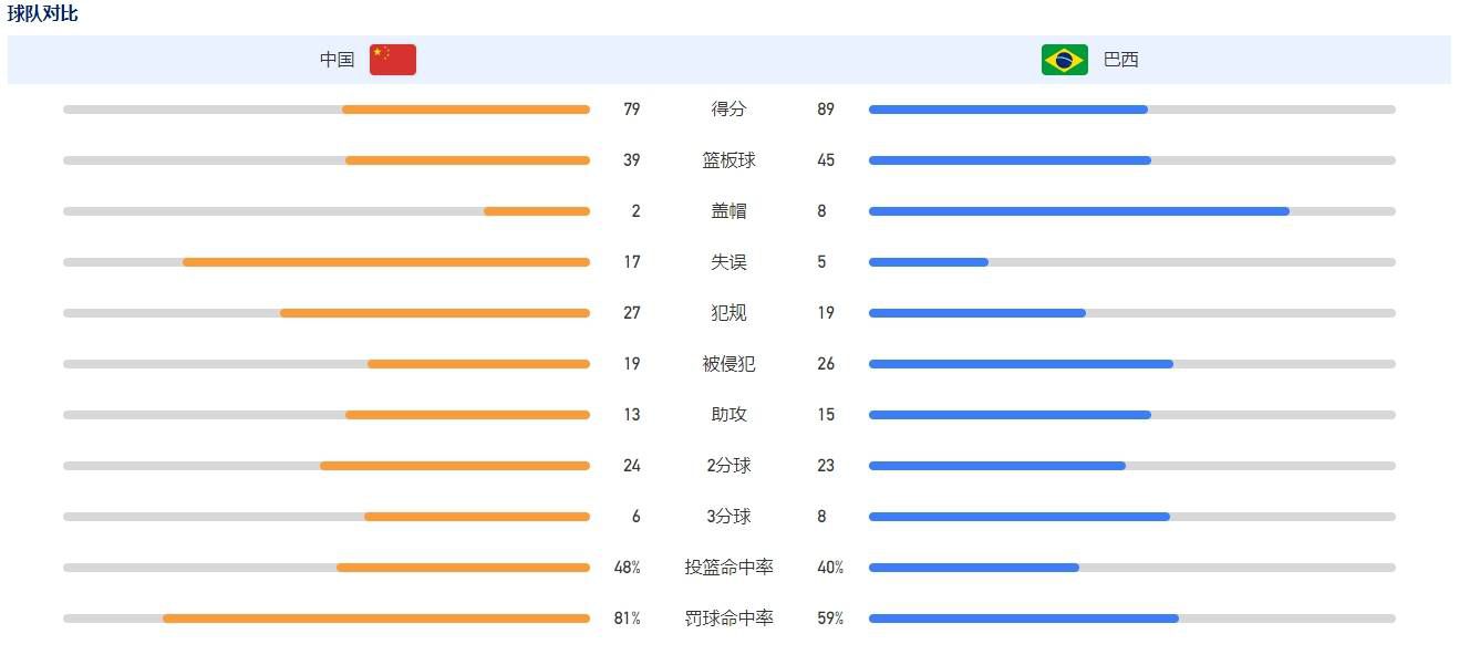 当地时间今天下午，有关西甲主席的选举委员会成立，五家俱乐部的代表将在公证人面前通过抽签选出，这其中必须包括三家西甲俱乐部以及两家西乙俱乐部。